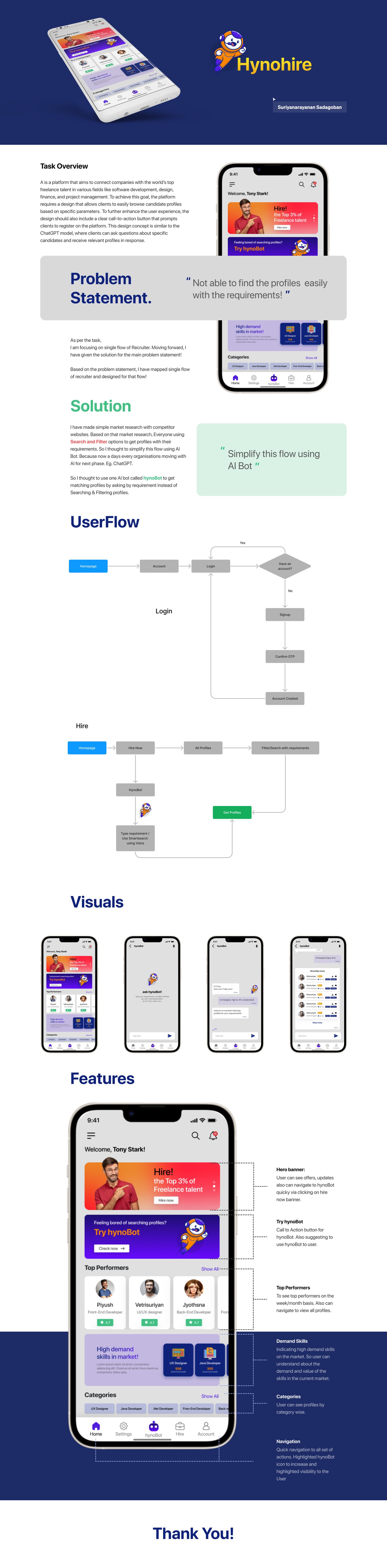 Complete HynoHire case study