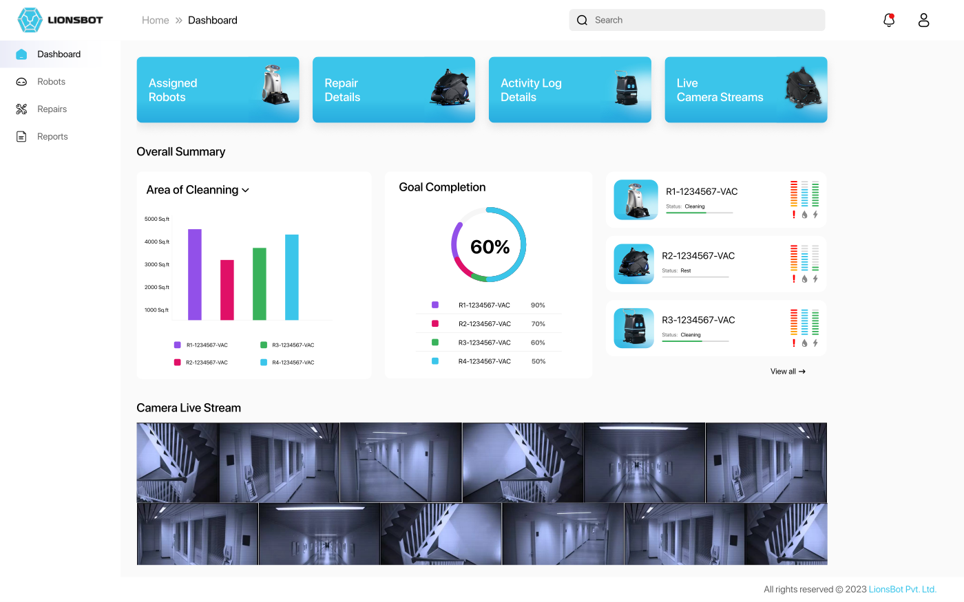 LionsBot operations dashboard