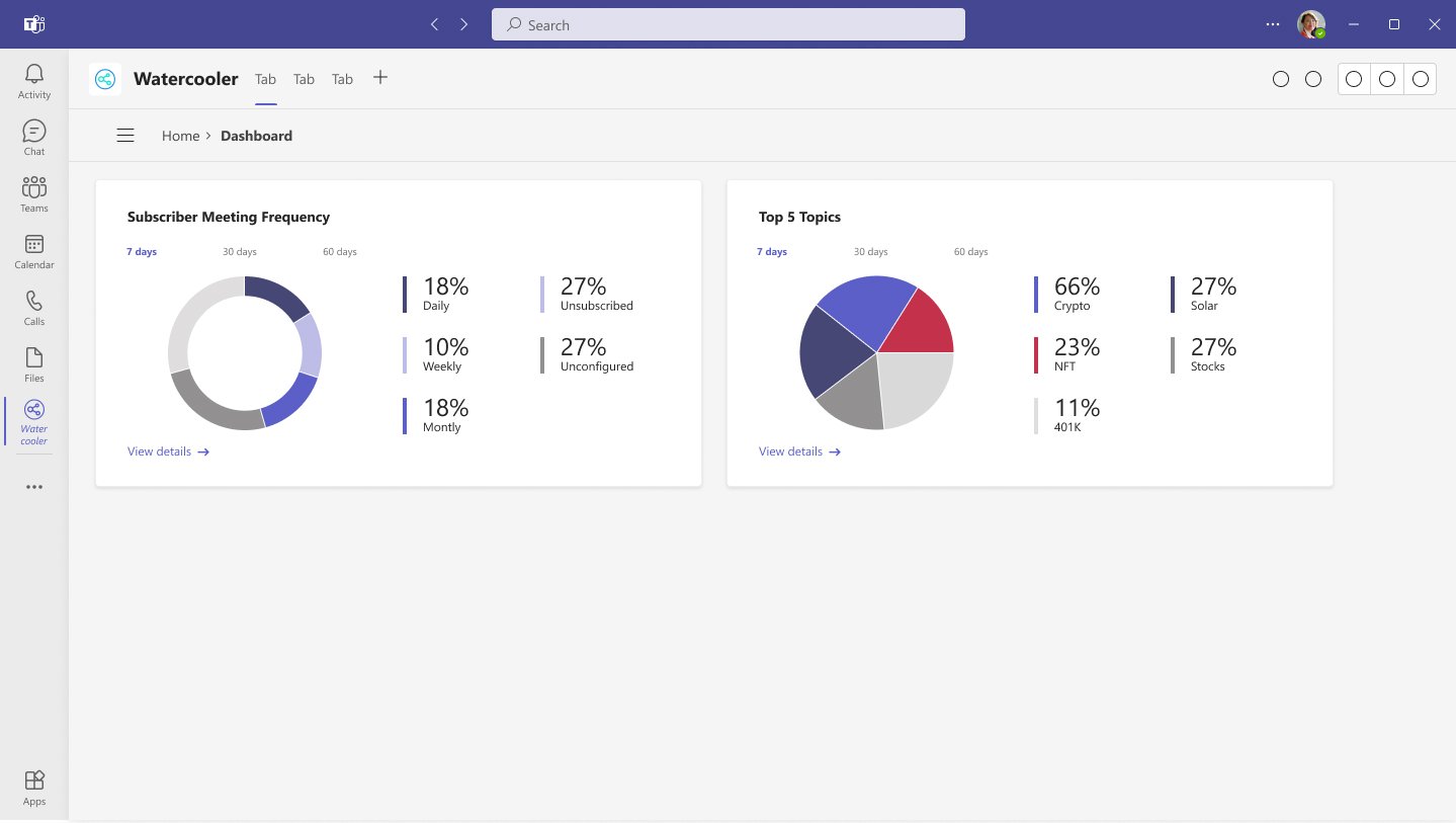 Watercooler admin dashboard